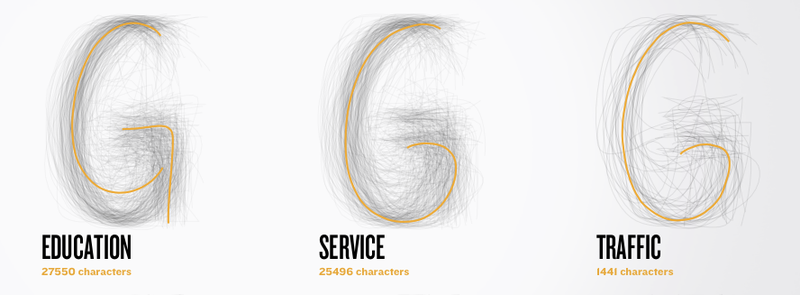 Illustration for article titled A Typeface That Represents Average Handwriting from Around the World